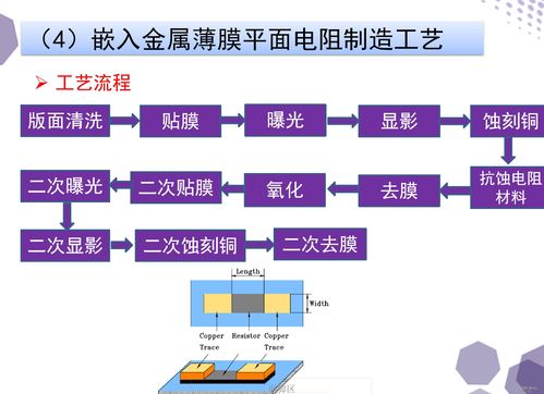 基于系統(tǒng)封裝的集成元器件印制電路技術及其在信息系統(tǒng)集成服務中的應用