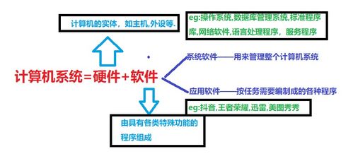 計算機系統(tǒng)概述 理解計算機系統(tǒng)的服務與功能